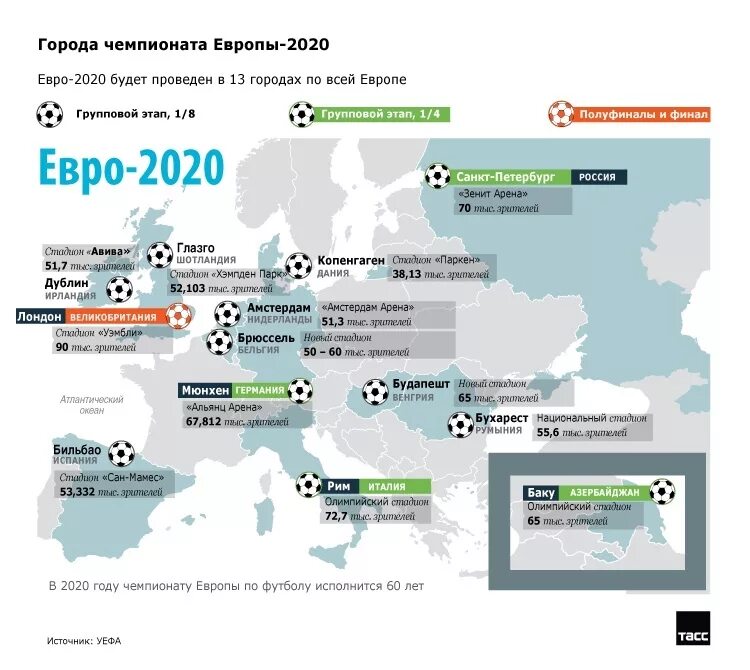 петербург матчи чемпионата европы