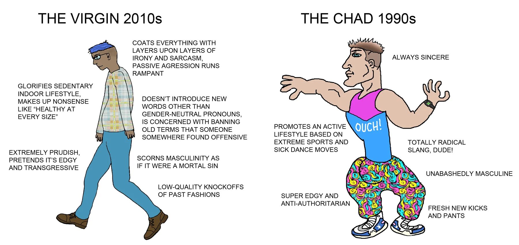 Chad al. Virgin vs Chad. Чад мемы. Chad and Virgin memes. Chad Stride.