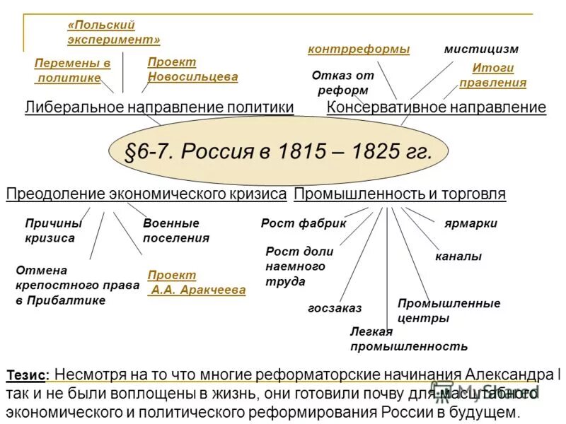 Расширенное правление