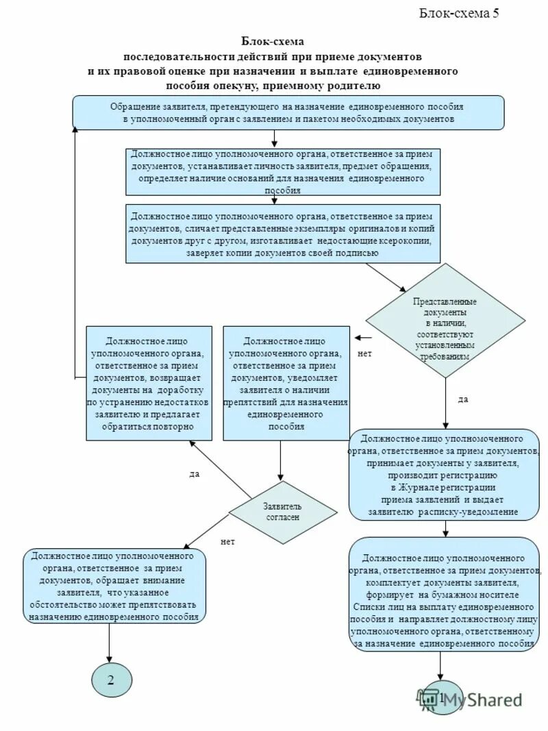 Единое пособие опекуну