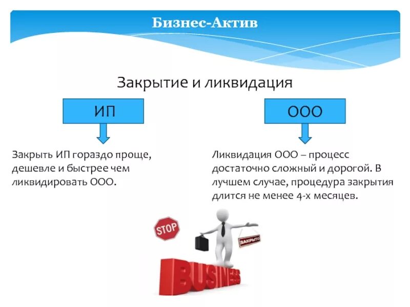 Закрыть ооо в 2024 году. Порядок ликвидации индивидуального предпринимателя. Ликвидация ООО И ИП. Закрытие ООО. Процедура закрытия ИП.