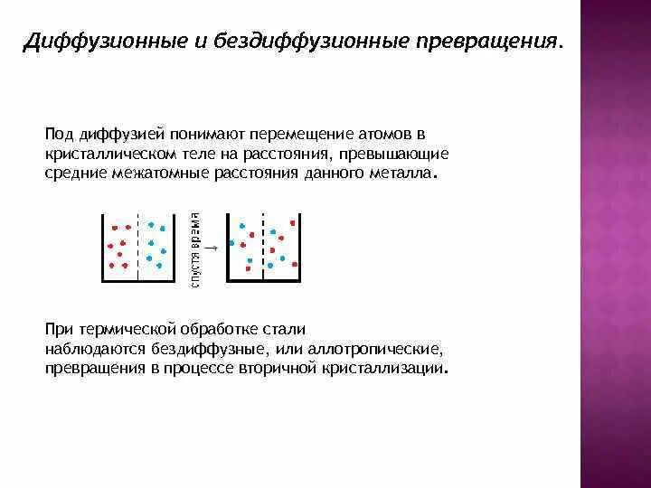 Механизмы диффузии в твердых телах. Трансферазы примеры ферментов. Перемещение атомов. Переместили атом во времени. Число дефектов по френкелю формула.
