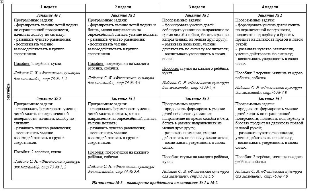 Конспекты нод открытые