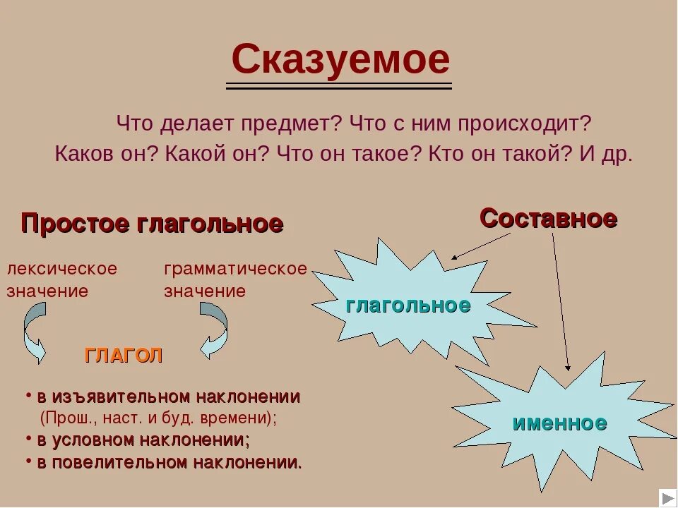 Начал сказуемое. Сказуемое. Что такое сказуемое в русском языке. Сказуемое это 3 класс. Что такое сказуемое кратко.