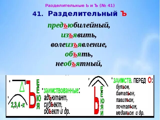 Разделительный ъ схема. Слова с орфограммой разделительный твердый знак. Правописание слов с разделительным твёрдым знаком. Разделительный ъ и ь знак примеры. Морфемный слова бескрайнюю