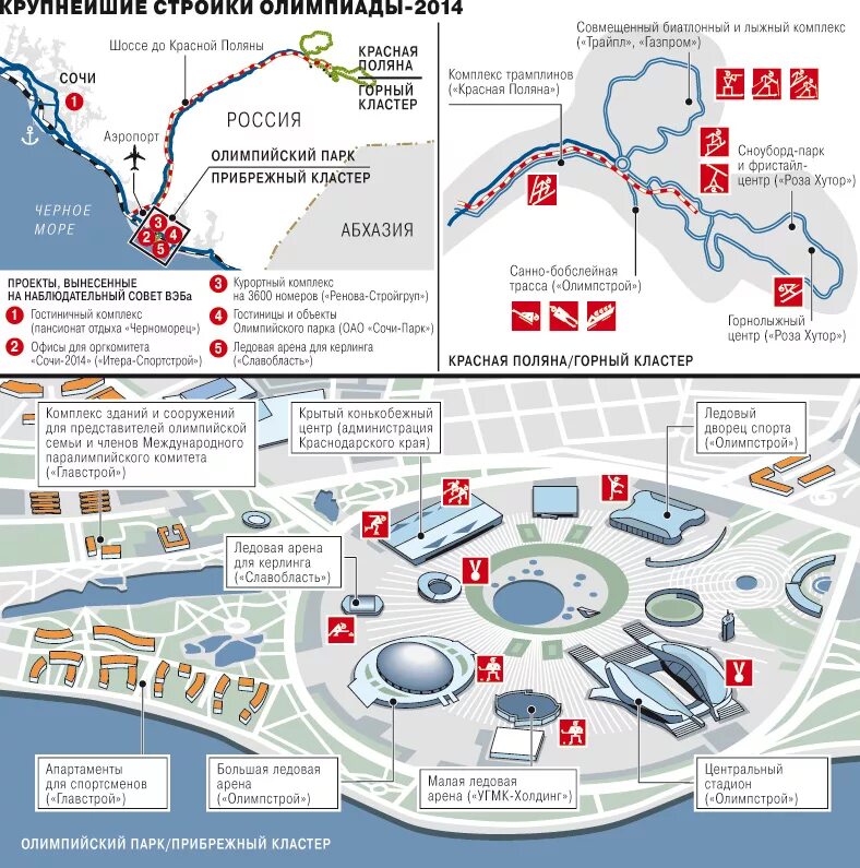 Сочи сколько потратили. Схема олимпийского парка в Сочи. Олимпийский парк Сочи карта схема объектов. Олимпийская деревня Сочи схема парка. Олимпийский парк Адлер схема парка.