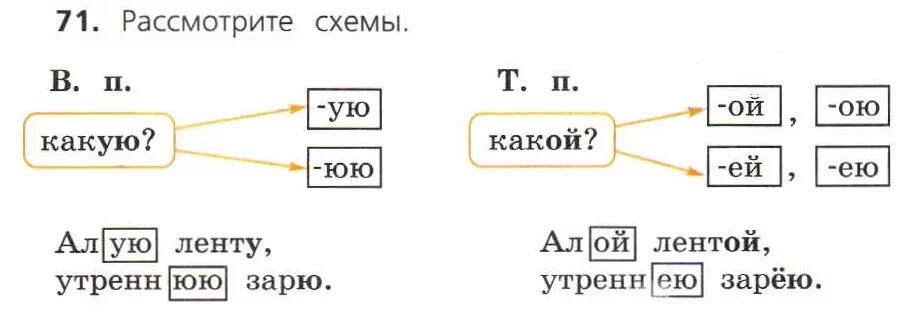 Рассмотри схемы в каких случаях. Творительный и винительный падеж имен прилагательных. Винительный и творительный падежи имен прилагательных женского рода. Именительный и винительный падежи прилагательных. Имена прилагательных женского рода в творительном падеже.