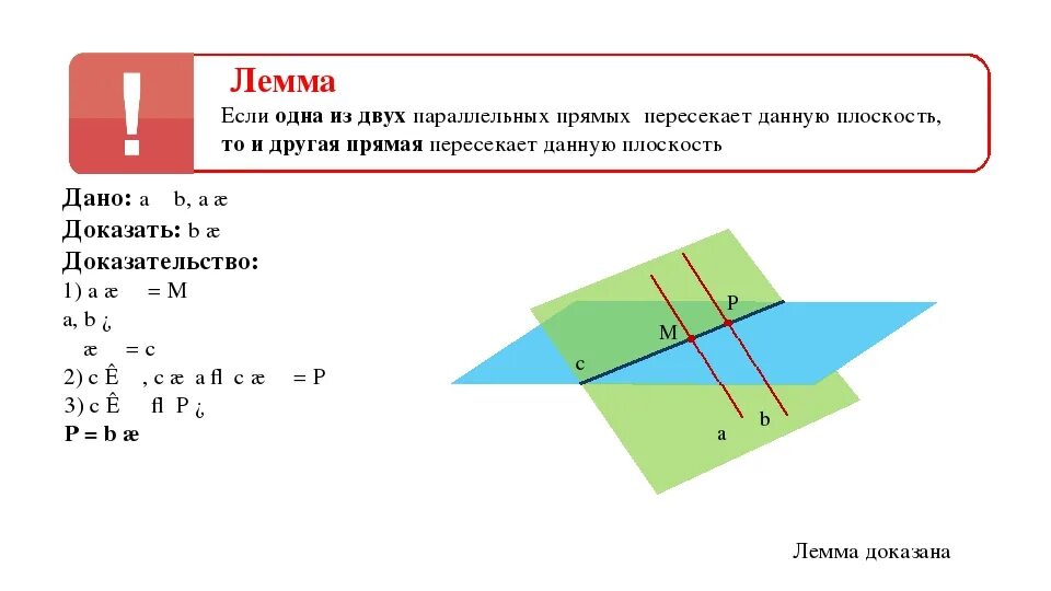 Прямая пересечения плоскостей параллельна прямой. Прямая пересечения плоскостей параллельна прямой
