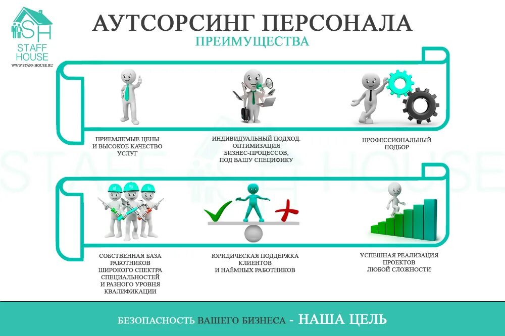 Как работает аутсорсинг. Аутсорсинг схема. кадровый аутсорсинг. преимущества аутсорсинга персонала. аутсорсинг персонала картинки.