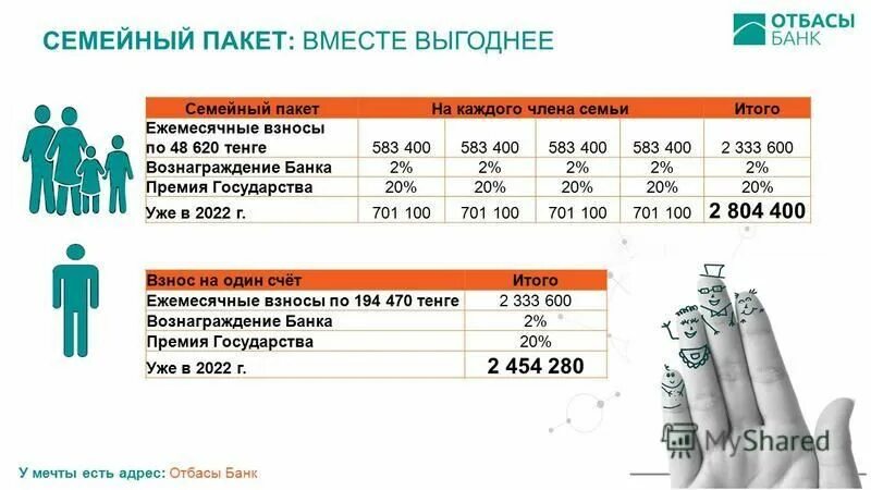 отбасы банк вознаграждение