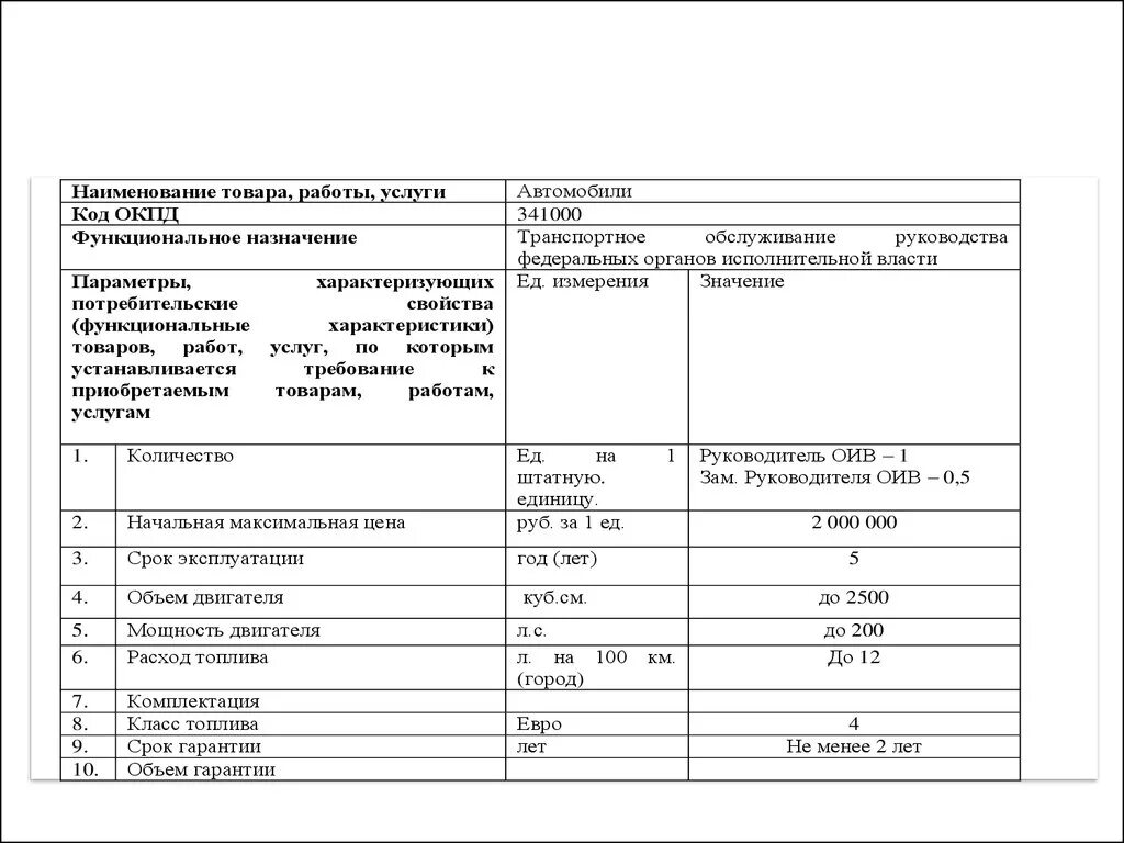 Описание товара по 44 ФЗ пример. Спецификация государственного контракта по 44-ФЗ. Объект закупки по 44 ФЗ образец. Спецификация по 44 ФЗ. Технических параметров изделия