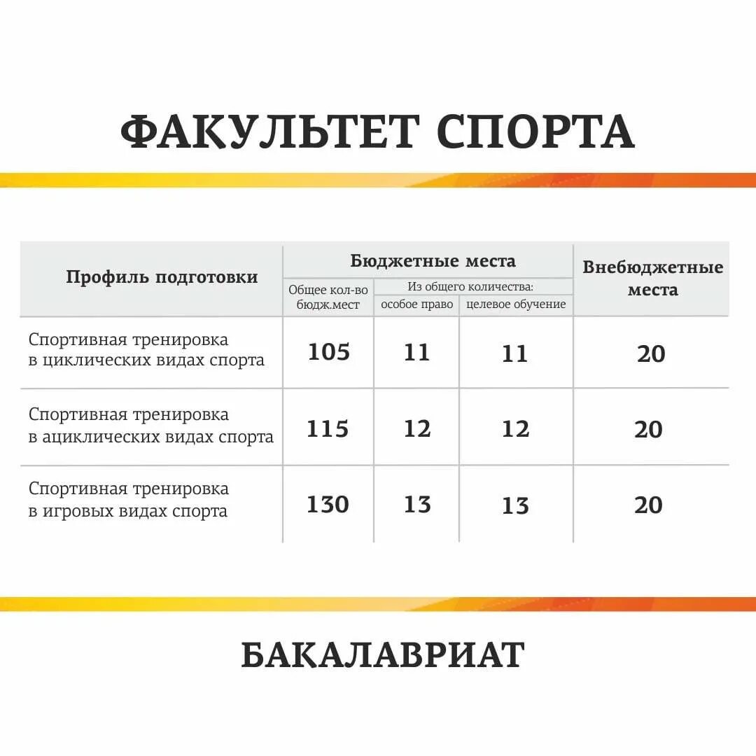 Бал для поступления в колледж. Проходной балл. Проходной балл на экзамене. Нормативы для поступления на физкультурный Факультет. Вступительные экзамены физическая культура.