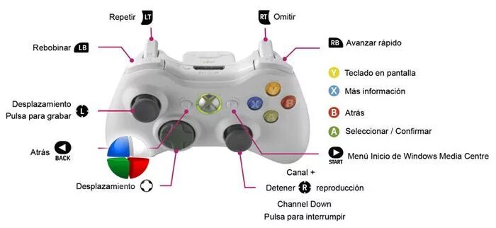 Раскладка геймпада Xbox 360. Раскладка на геймпаде Xbox 360. Разъемы на геймпаде Xbox 360. Xbox 360 геймпад обозначения. Проверить оригинальность xbox