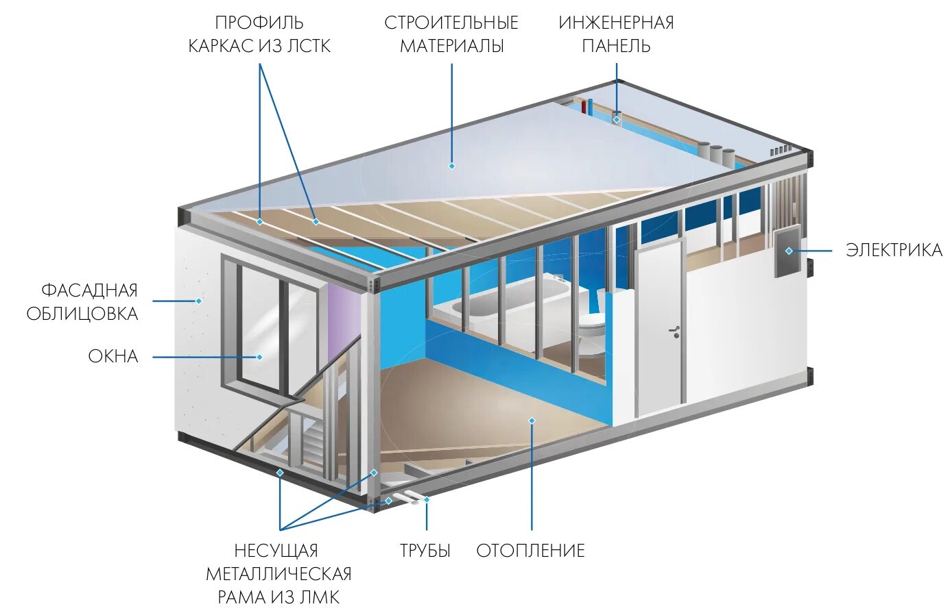 Существующие модули