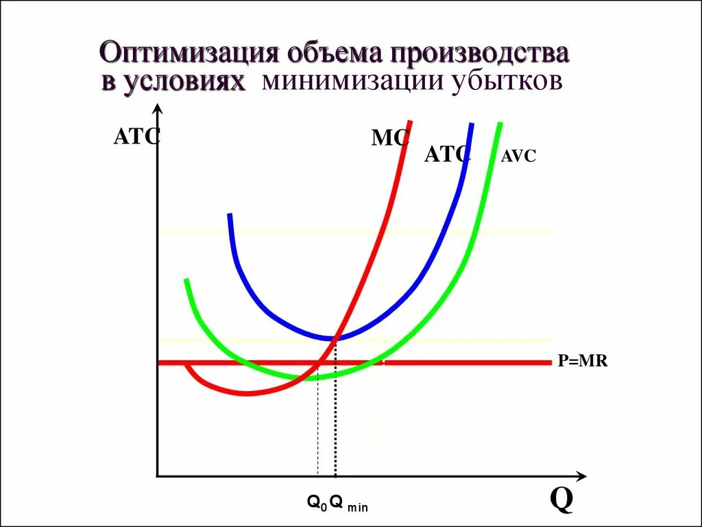 Оптимизировать количество