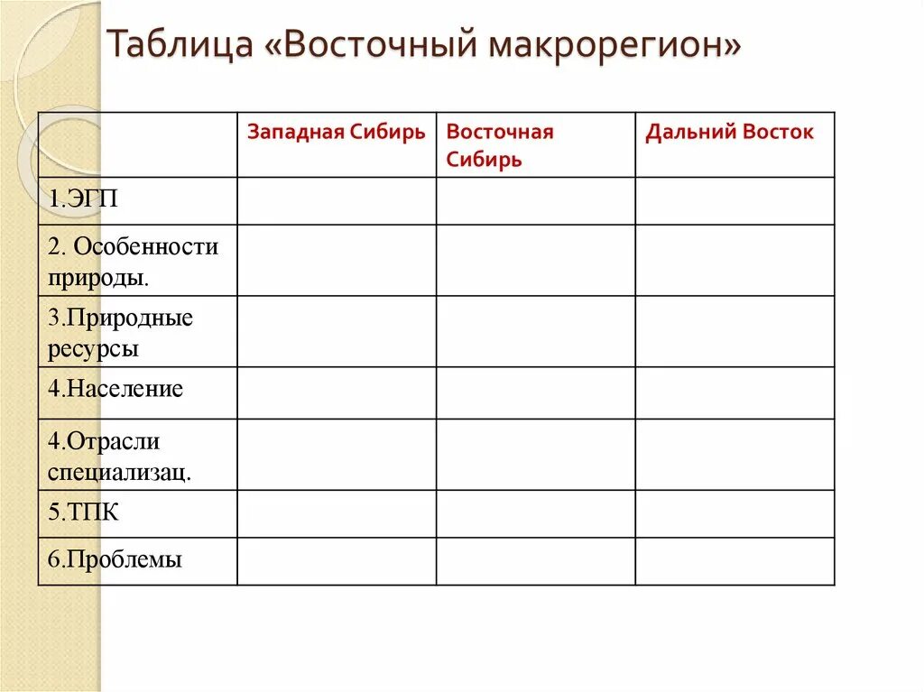 Сравнить западную и восточную сибирь таблица. Сравнение экономических районов восточного макрорегиона таблица. Западная Сибирь Восточная Сибирь Дальний Восток таблица. Характеристика Восточной Сибири таблица. Таблица Восточный макрорегион Западная Сибирь Восточная Сибирь.