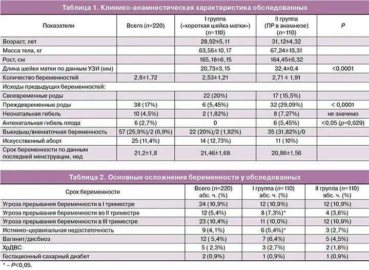 Матка сколько норма. Шейка матки в 3 триместре беременности норма. Шейка матки при беременности по неделям таблица Размеры норма по УЗИ. Размер шейки матки норма при беременности по неделям таблица. Размер шейки матки в норме у беременных.