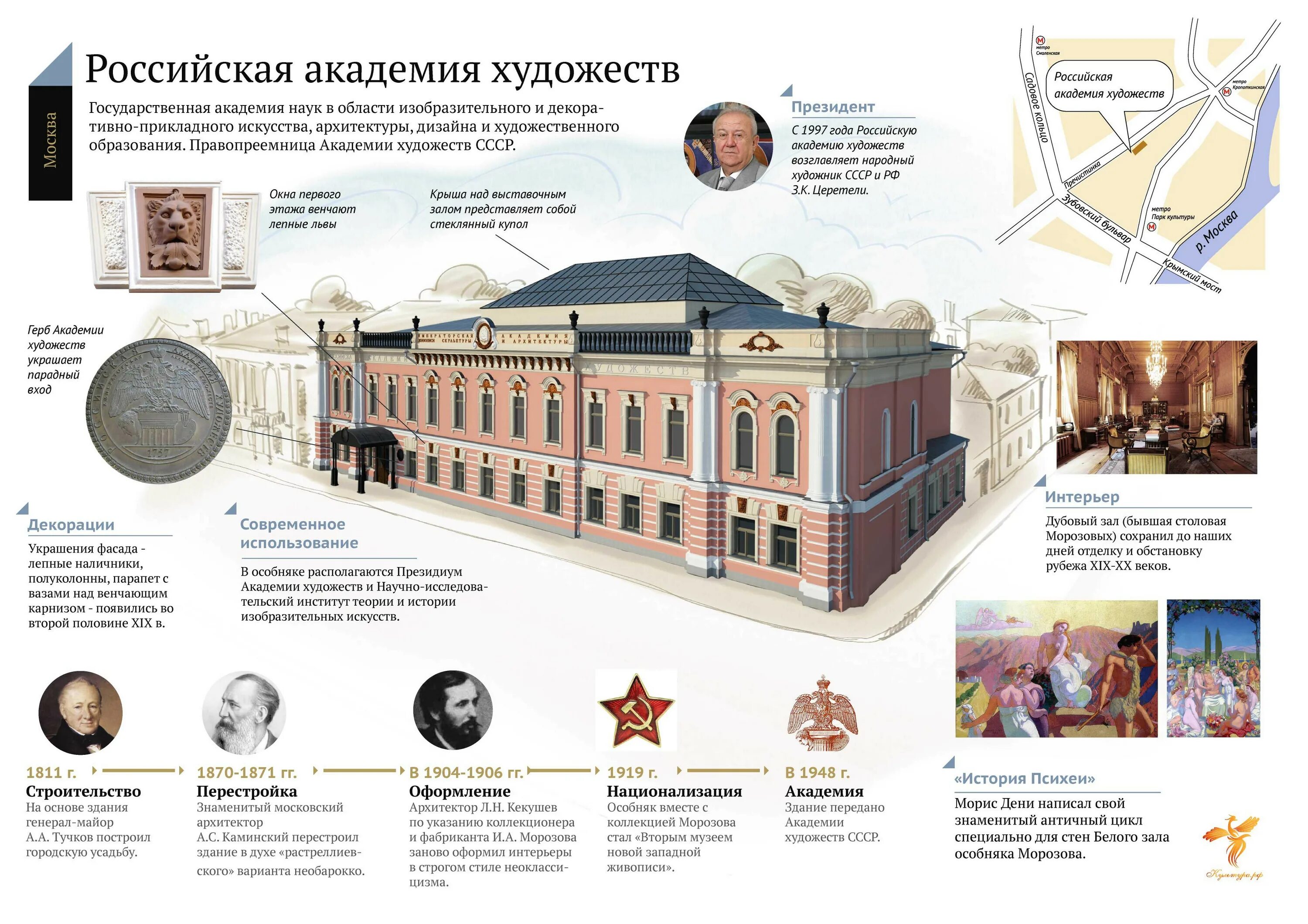 Российская академия художеств история. Музей Академия художеств в Санкт-Петербурге схема здания. Музей Академии художеств Москва. Императорская Академия художеств история архитектура. План музея Академии художеств в Санкт-Петербурге.