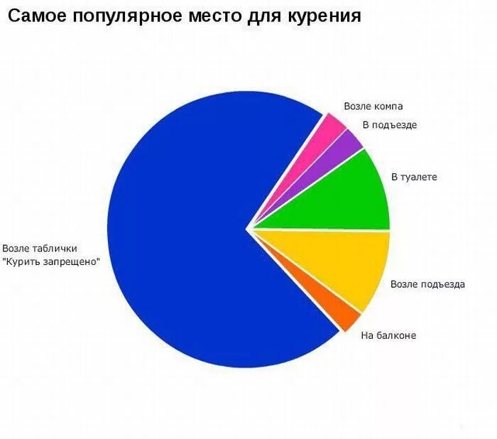 Наиболее известным и популярным