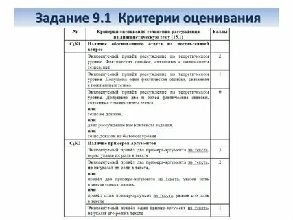 Сочинения огэ русский 2024 сборник