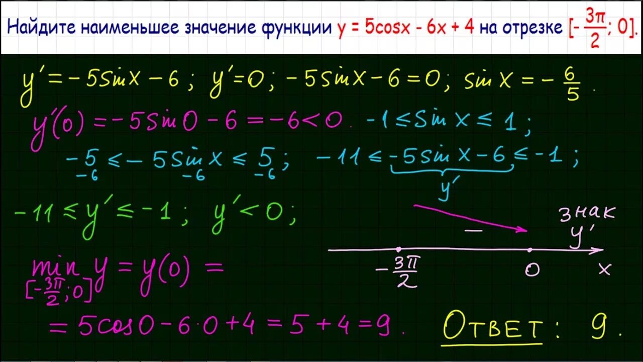 Производную функции y x cosx. Найти наименьшее значение функции. Найти наименьшее значение функции на отрезке. Найдите наименьшее значение функции. Найдите наименьшее значение функции на отрезке.