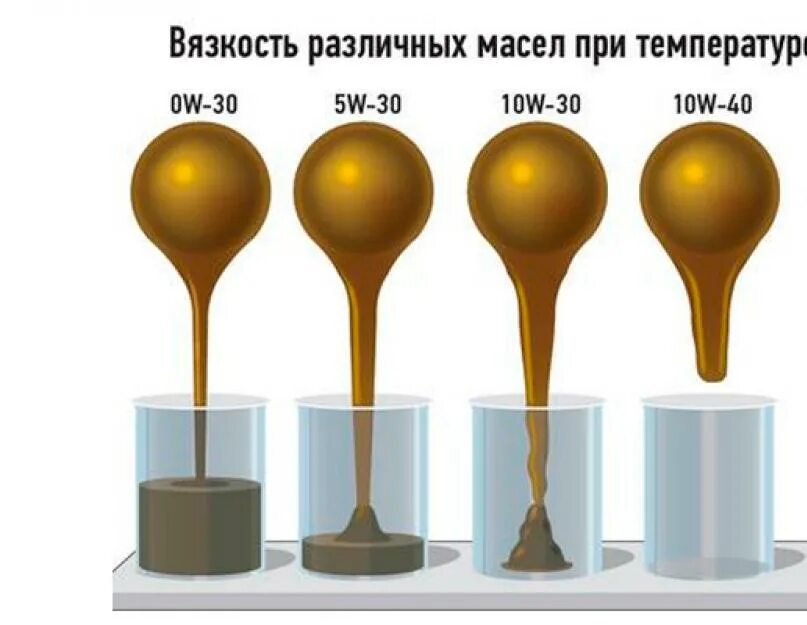 Сила трения через коэффициент вязкости. Динамическая и кинематическая вязкость. Вязкость 10 см. Вязкость в системе си. Коэффициент динамической вязкости единицы измерения.