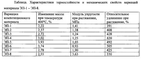 Термостойкость