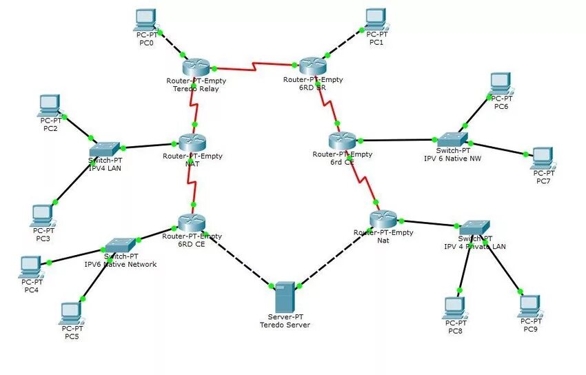 Сеть насколько. Логическая топология сети предприятия. Топология сети звезда Cisco. Топология сети ipv6. Топология сети GPON дерево.