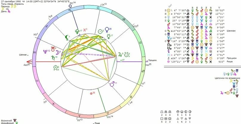 Натальная карта шоу журавлев. Натальная карта. Аспекты в натальной карте. Астрологическая карта. Разбор натальной карты.