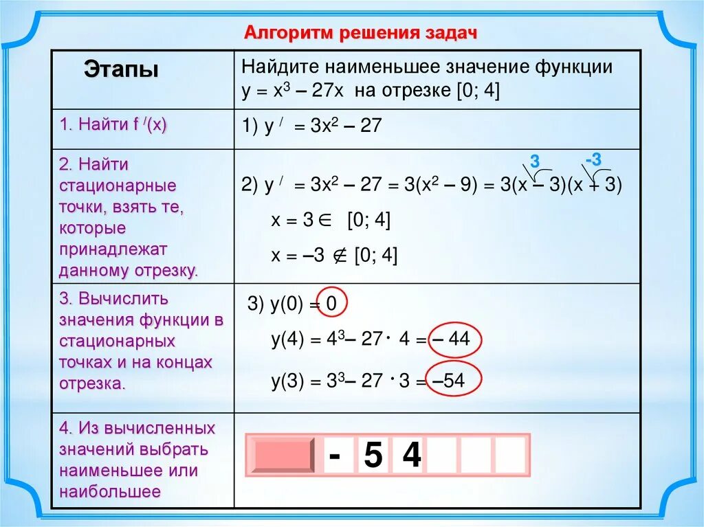 Наибольшее значение функции равно. Алгоритм нахождения наибольшего и наименьшего значения функции. Алгоритм нахождения наименьшего значения функции. Наименьшее значение функции алгоритм нахождения. Найдите наибольшее и наименьшее значение функции на отрезке алгоритм.