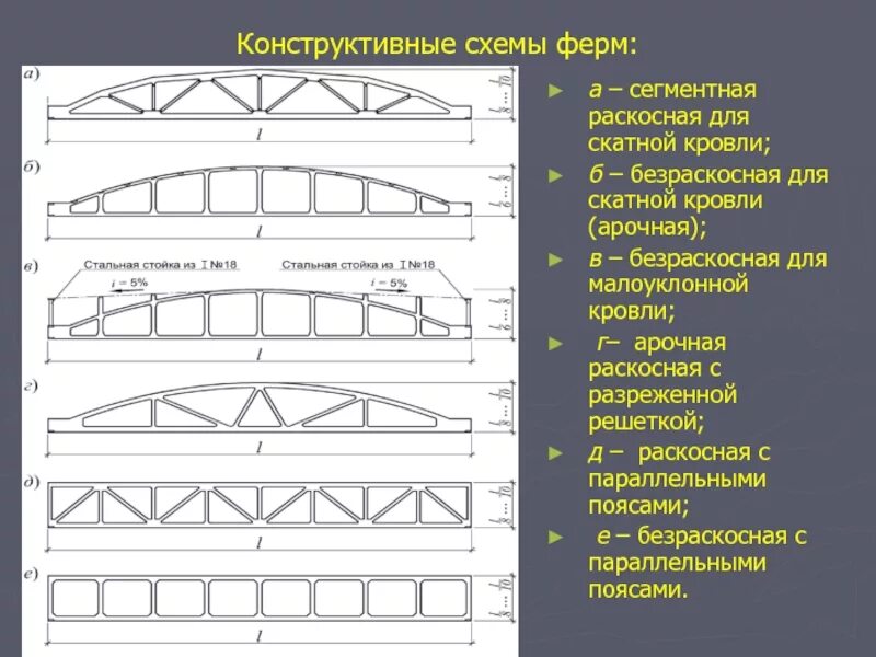 Список ферм. Железобетонная раскосная сегментная ферма. безраскосная стропильная ферма. железобетонная ферма чертеж. железобетонных безраскосных ферм для малоуклонной кровли.