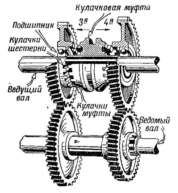 Схема зацепления шестерен КПП МТЗ-80. КАМАЗ 4310 передаточная шестерня червячного вала. Ведущий вал коробки передач схема. Шестерни в зацеплении схема.