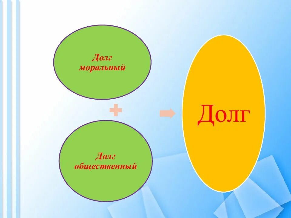Долг и совесть против стали песня. Долг и совесть. рисунок моральный долг. рисунок на тему совесть и долг. долг и совесть обществознание 8 класс.