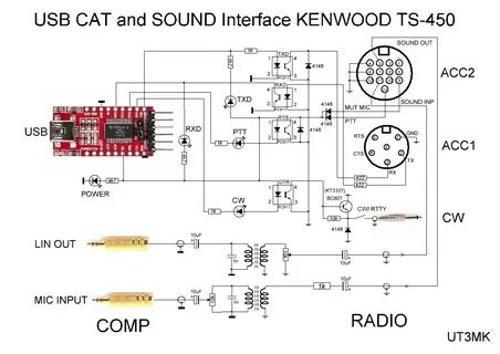 Ts interface