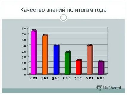 Материалы по итогам года