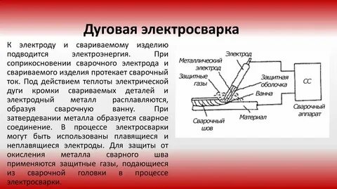 Понятие и определение сварка