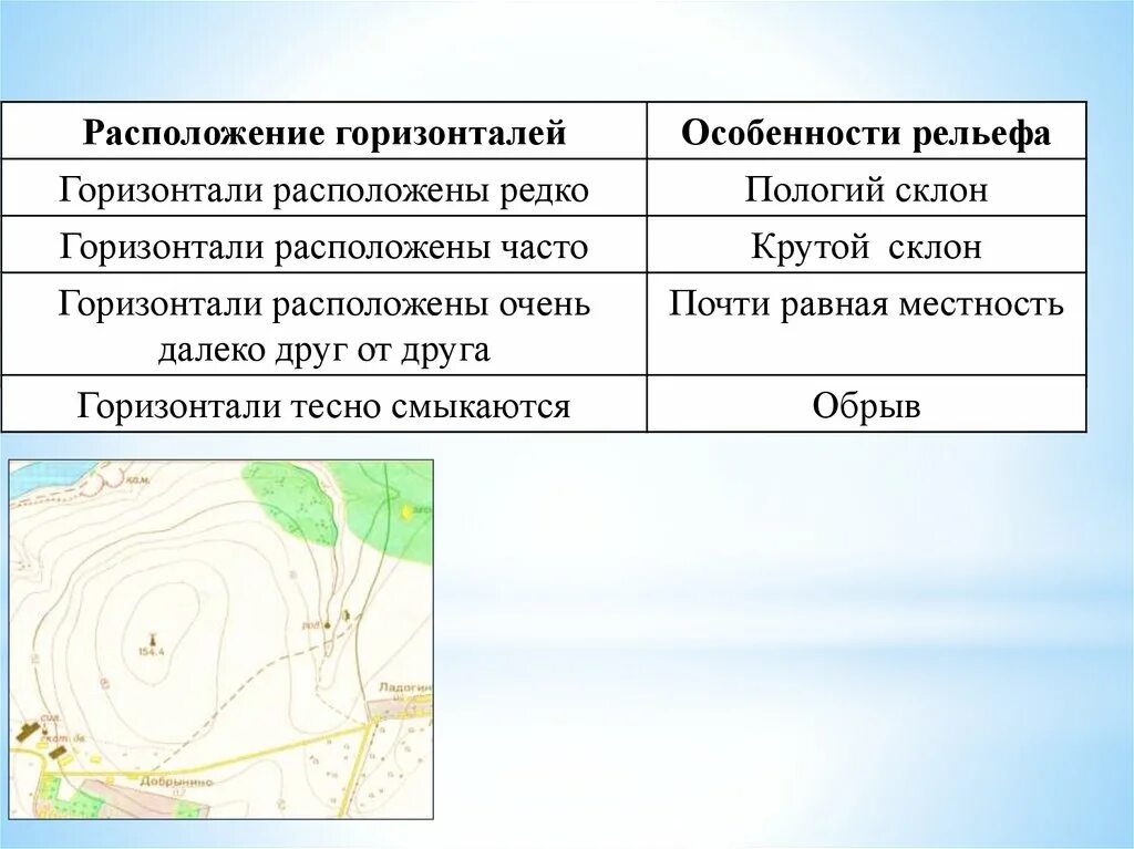 Расположить какой способ. Способы изображения рельефа на плане местности. Расположение горизонталей. Способы изображения рельефа на планах и картах. План рельефа местности.