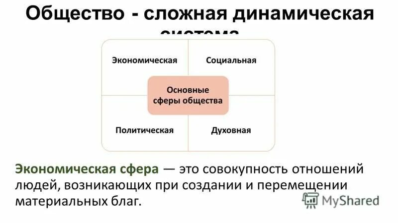Понятие экономики экономические системы. Общество это совокупность основа экономики. Конституционно-правовое регулирование избирательной системы. Социальная совокупность общества. Экономическая система определение.