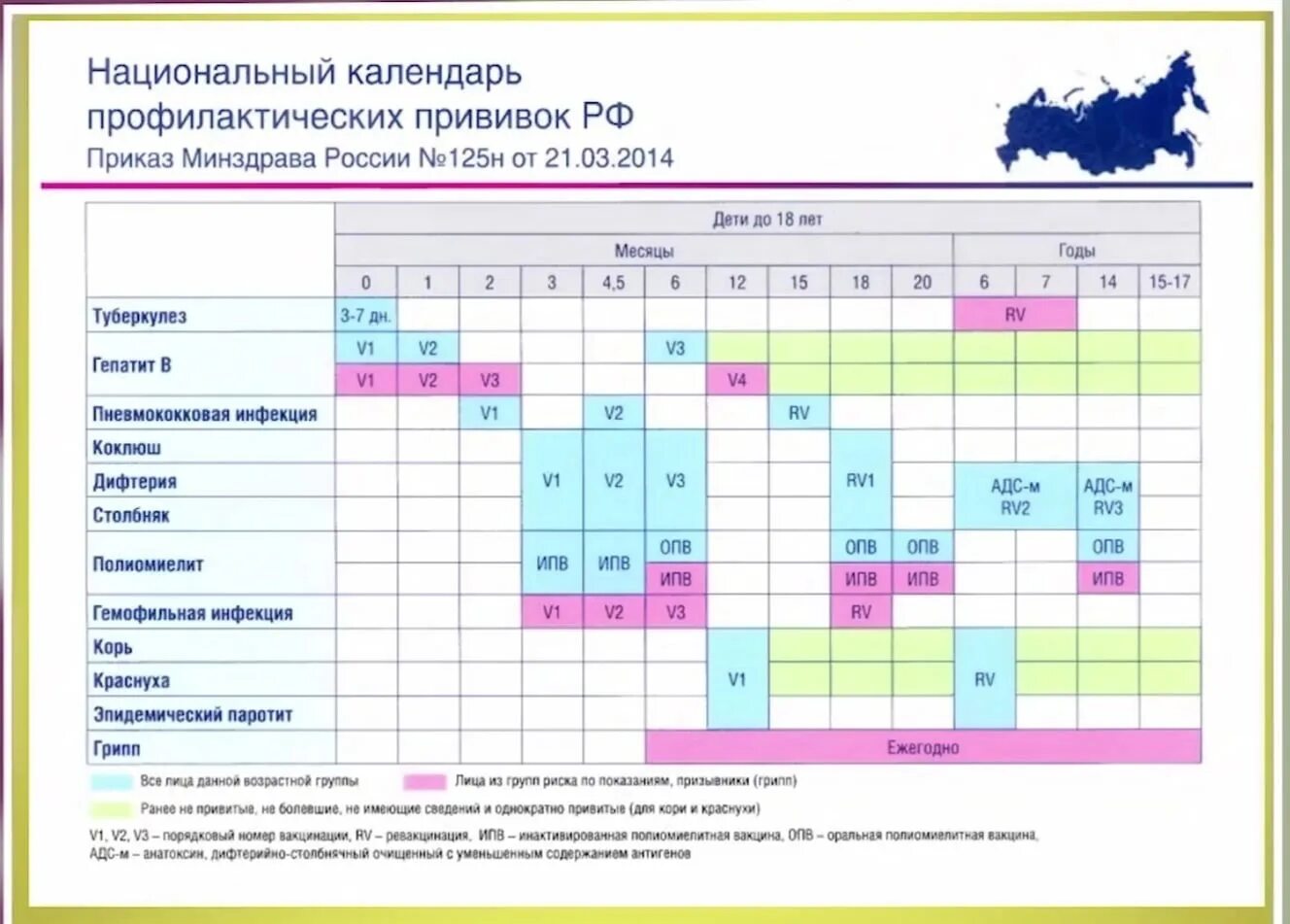 Календарь вакцинации россия. Национальный календарь прививок БЦЖ. Национальный календарь прививок для детей в России таблица. Национальный календарь прививок 2022 для детей Москва. Национальный график прививок для детей в России.