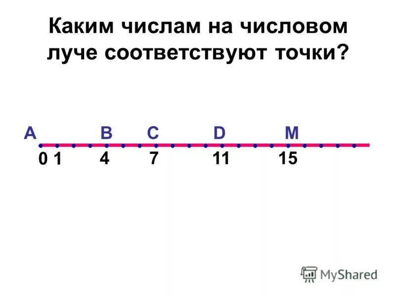 Какой точке соответствует число 0 01. Числовой Луч 4 класс. Числовой Луч 3 класс. 4 Класс математика числовой Луч. Запишите числа, соответствующие отмеченным на числовом Луче точкам.