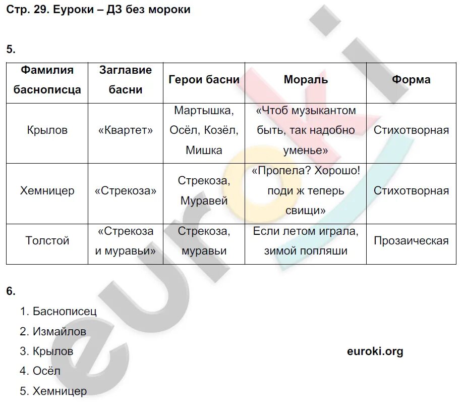 Чтение рабочая тетрадь стр 6. Литературное чтение 4 класс рабочая тетрадь 2 часть ефросинина. тетрадь чтение четвёртый класс ефросинина. литературное чтение 4 класс ефросинина рабочая тетрадь 1 часть стр.