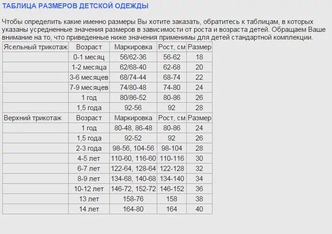 Детский мир таблица размеров одежды. Размер одежды грудничков по возрасту таблица. Таблица размеров детской одежды детский мир. Таблица размеров одежды для детей.