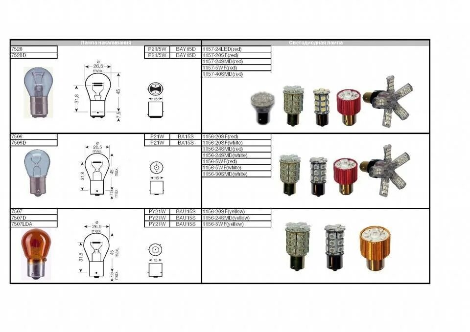 Лампа габаритов ваз 2115. Лампочки в габариты ваз 2114 цоколь. Лампа габаритов ваз 2107 цоколь. Лампочка габаритов 2109. Цоколь автомобильных ламп ваз 2107 габариты.