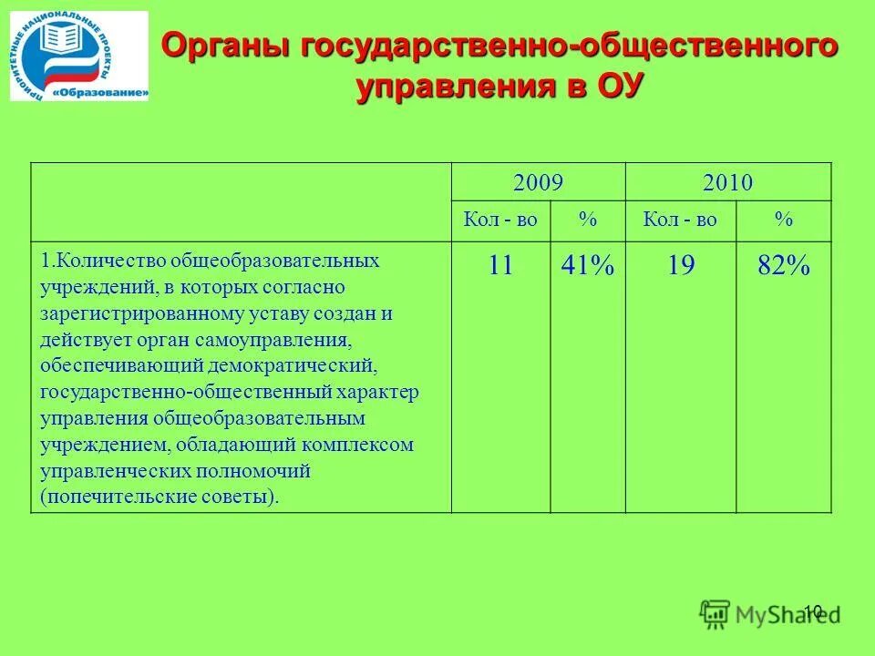 Управление образованием мр