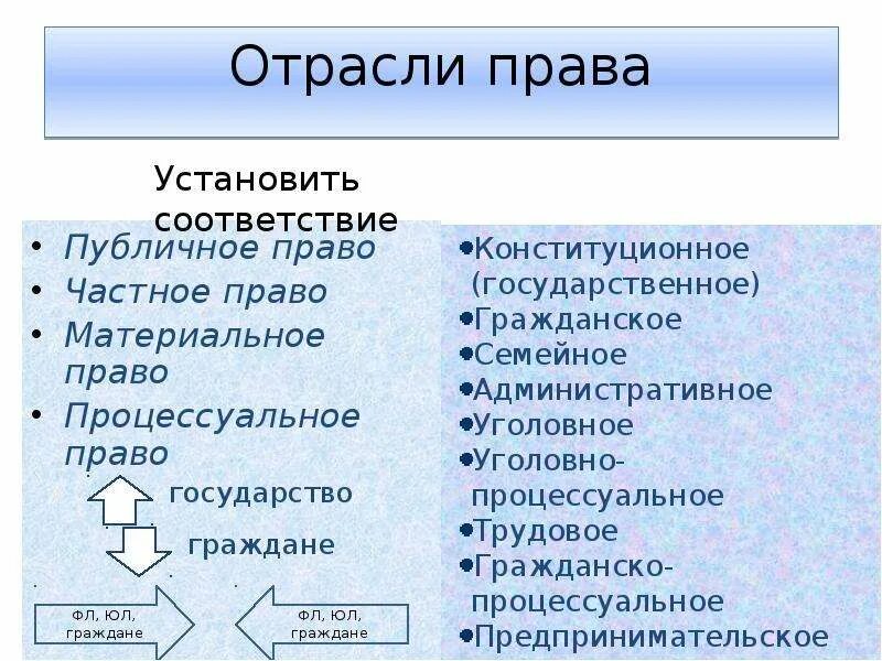 Финансовое право это публичное право