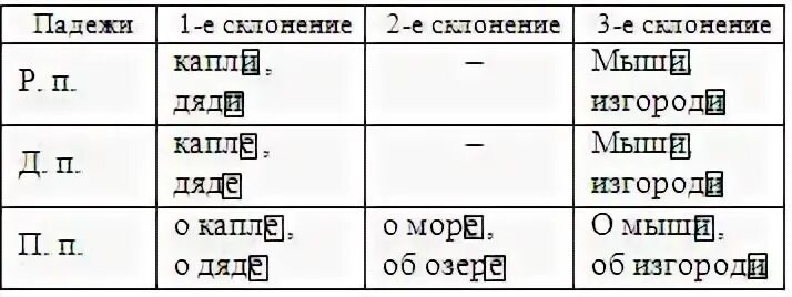 Капля склонение