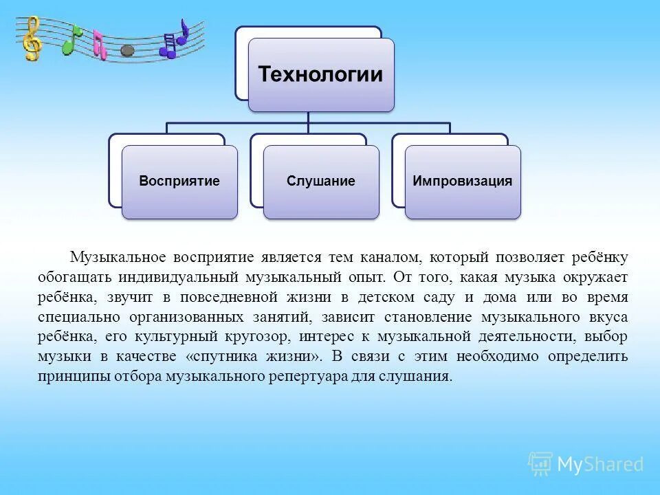 Музыкальный опыт ребенка