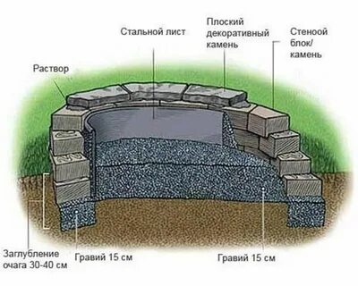 Зона очага размер