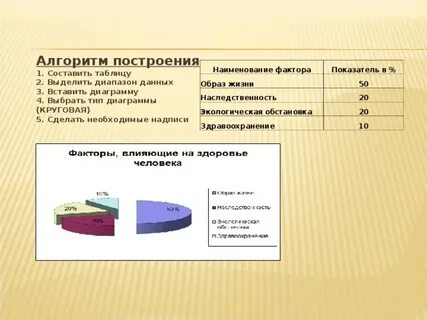 Наименование фактора