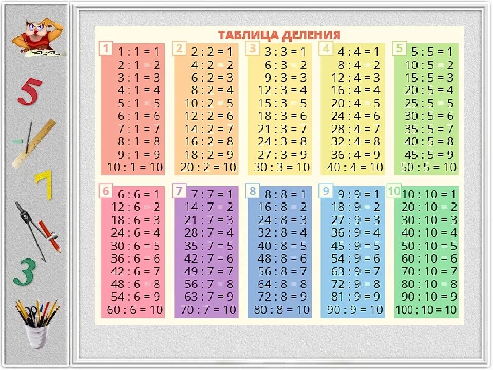 48 равно сколько будет. Таблица деления на 2 и 3. Таблица деления на 7 8 9. Таблица деления на 5. Таблица деления на 4.